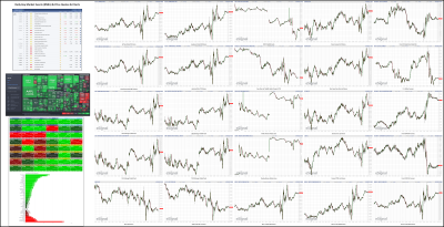 061522-TheStrategyLab-Key-Markets.png