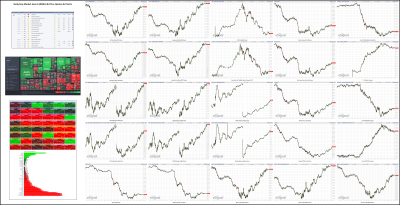 070522-TheStrategyLab-Key-Markets.png