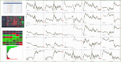 082322-TheStrategyLab-Key-Markets.png