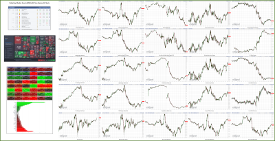 041423-TheStrategyLab-Key-Markets.png