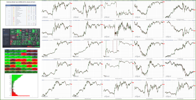 061323-TheStrategyLab-Key-Markets.png