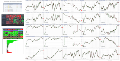 051622-TheStrategyLab-Key-Markets.png