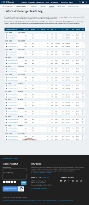 CME-Group-Futures-Challenge-Trade-Log-Final-Results-Forum.png